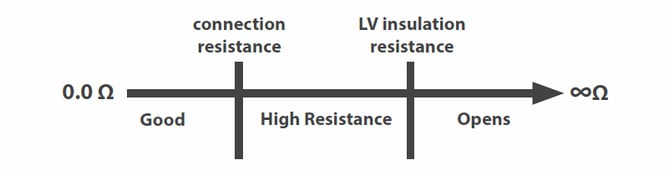 resistance_test_graph_1